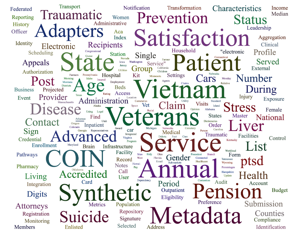 Image showing tag cloud for data.gov resources.