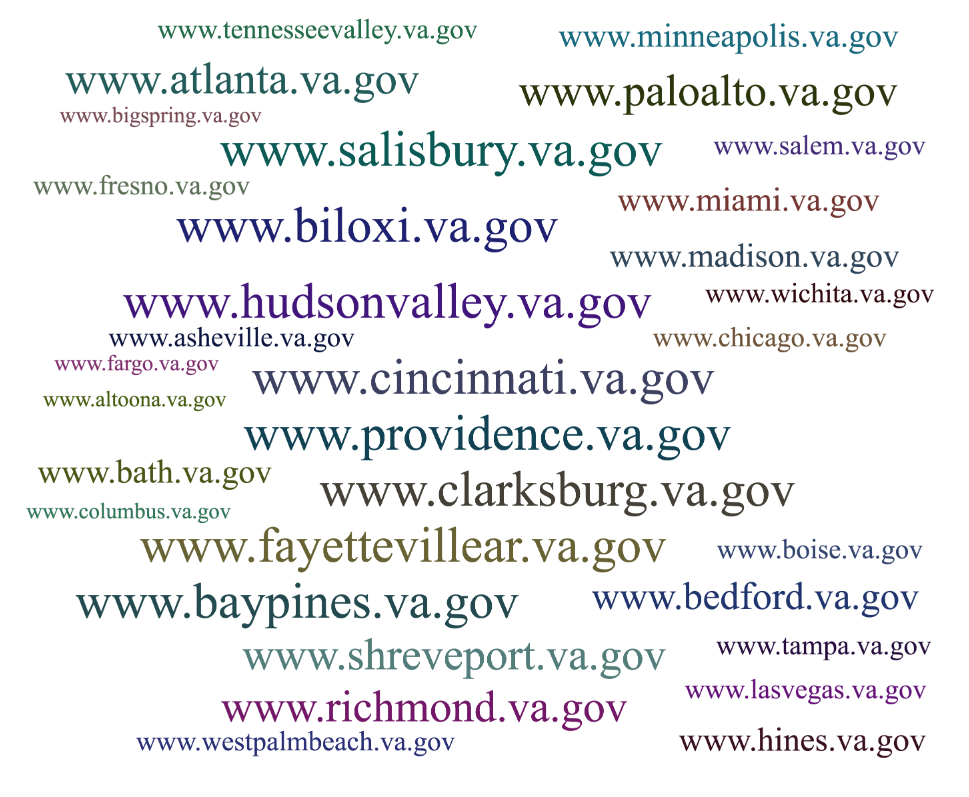 Image showing tag cloud for city domains.